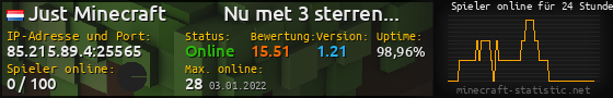 Userbar 560x90 mit Online-Player-Charts für Server 85.215.89.4:25565