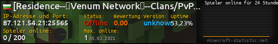 Userbar 560x90 mit Online-Player-Charts für Server 87.121.54.21:25565