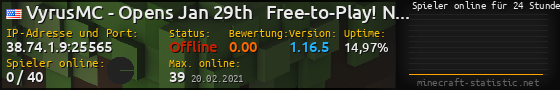 Userbar 560x90 mit Online-Player-Charts für Server 38.74.1.9:25565