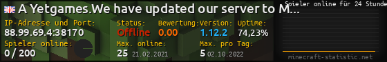 Userbar 560x90 mit Online-Player-Charts für Server 88.99.69.4:38170
