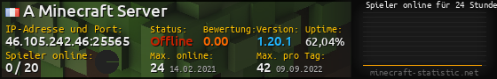 Userbar 560x90 mit Online-Player-Charts für Server 46.105.242.46:25565
