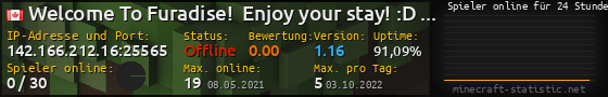 Userbar 560x90 mit Online-Player-Charts für Server 142.166.212.16:25565