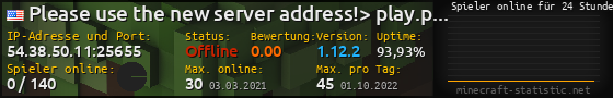 Userbar 560x90 mit Online-Player-Charts für Server 54.38.50.11:25655