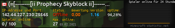 Userbar 560x90 mit Online-Player-Charts für Server 142.44.227.230:25565