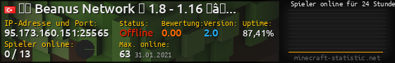 Userbar 560x90 mit Online-Player-Charts für Server 95.173.160.151:25565