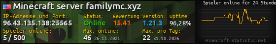 Userbar 560x90 mit Online-Player-Charts für Server 96.43.135.138:25565