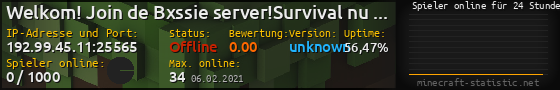 Userbar 560x90 mit Online-Player-Charts für Server 192.99.45.11:25565