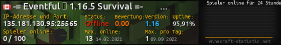 Userbar 560x90 mit Online-Player-Charts für Server 135.181.130.95:25565