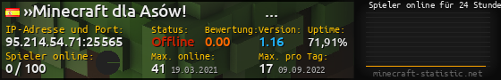 Userbar 560x90 mit Online-Player-Charts für Server 95.214.54.71:25565