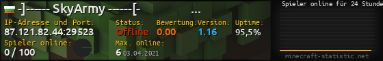 Userbar 560x90 mit Online-Player-Charts für Server 87.121.82.44:29523