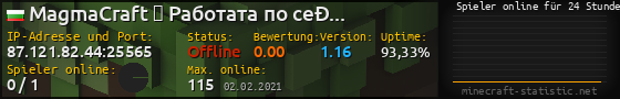 Userbar 560x90 mit Online-Player-Charts für Server 87.121.82.44:25565