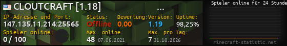 Userbar 560x90 mit Online-Player-Charts für Server 147.135.11.214:25565