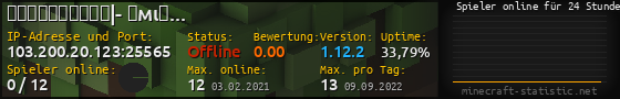 Userbar 560x90 mit Online-Player-Charts für Server 103.200.20.123:25565