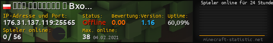 Userbar 560x90 mit Online-Player-Charts für Server 176.31.137.119:25565