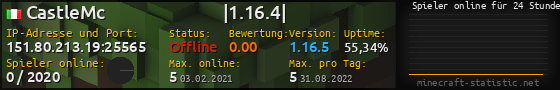 Userbar 560x90 mit Online-Player-Charts für Server 151.80.213.19:25565