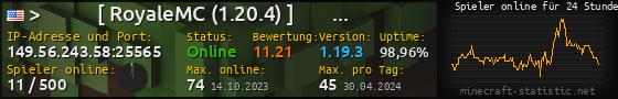 Userbar 560x90 mit Online-Player-Charts für Server 149.56.243.58:25565