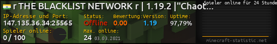 Userbar 560x90 mit Online-Player-Charts für Server 147.135.36.34:25565