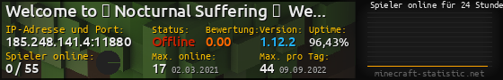 Userbar 560x90 mit Online-Player-Charts für Server 185.248.141.4:11880