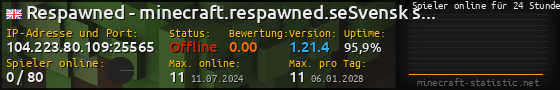 Userbar 560x90 mit Online-Player-Charts für Server 104.223.80.109:25565