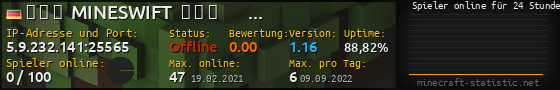 Userbar 560x90 mit Online-Player-Charts für Server 5.9.232.141:25565