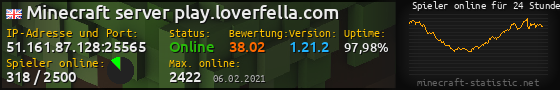 Userbar 560x90 mit Online-Player-Charts für Server 51.161.87.128:25565