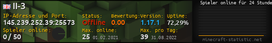 Userbar 560x90 mit Online-Player-Charts für Server 145.239.252.39:25573