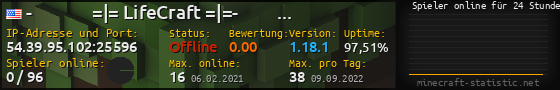 Userbar 560x90 mit Online-Player-Charts für Server 54.39.95.102:25596