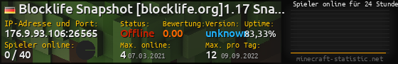Userbar 560x90 mit Online-Player-Charts für Server 176.9.93.106:26565