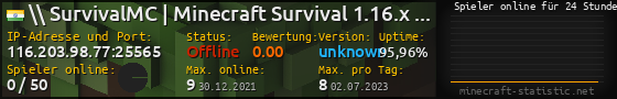 Userbar 560x90 mit Online-Player-Charts für Server 116.203.98.77:25565