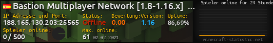 Userbar 560x90 mit Online-Player-Charts für Server 188.165.130.203:25565