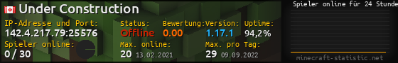 Userbar 560x90 mit Online-Player-Charts für Server 142.4.217.79:25576