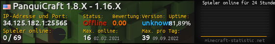 Userbar 560x90 mit Online-Player-Charts für Server 34.125.182.1:25565