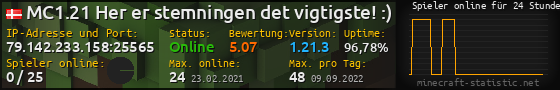 Userbar 560x90 mit Online-Player-Charts für Server 79.142.233.158:25565
