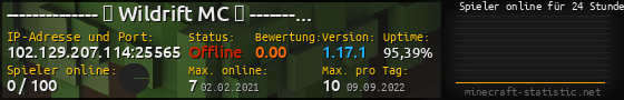 Userbar 560x90 mit Online-Player-Charts für Server 102.129.207.114:25565