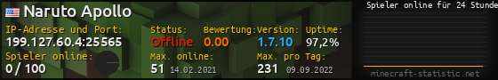 Userbar 560x90 mit Online-Player-Charts für Server 199.127.60.4:25565