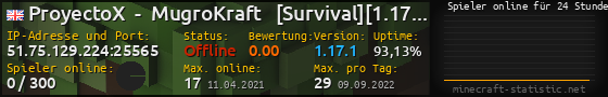 Userbar 560x90 mit Online-Player-Charts für Server 51.75.129.224:25565
