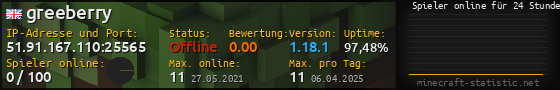 Userbar 560x90 mit Online-Player-Charts für Server 51.91.167.110:25565