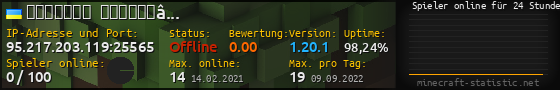 Userbar 560x90 mit Online-Player-Charts für Server 95.217.203.119:25565