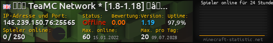 Userbar 560x90 mit Online-Player-Charts für Server 145.239.150.76:25565