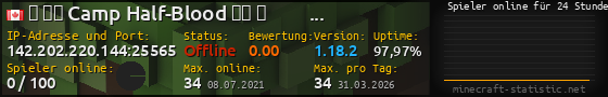 Userbar 560x90 mit Online-Player-Charts für Server 142.202.220.144:25565