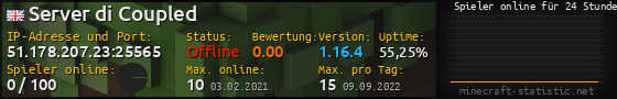 Userbar 560x90 mit Online-Player-Charts für Server 51.178.207.23:25565