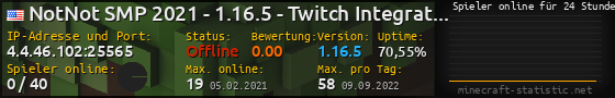 Userbar 560x90 mit Online-Player-Charts für Server 4.4.46.102:25565