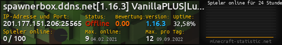 Userbar 560x90 mit Online-Player-Charts für Server 201.177.151.206:25565