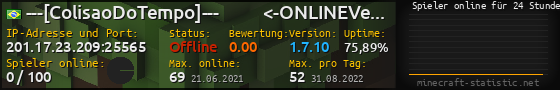 Userbar 560x90 mit Online-Player-Charts für Server 201.17.23.209:25565