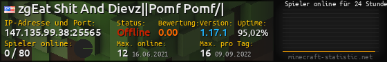 Userbar 560x90 mit Online-Player-Charts für Server 147.135.99.38:25565