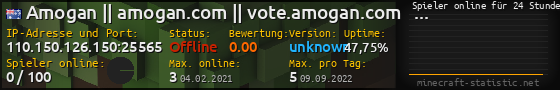 Userbar 560x90 mit Online-Player-Charts für Server 110.150.126.150:25565