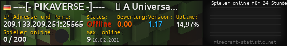 Userbar 560x90 mit Online-Player-Charts für Server 209.133.209.251:25565