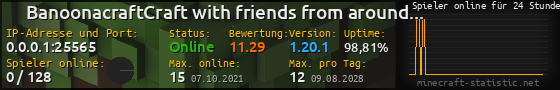 Userbar 560x90 mit Online-Player-Charts für Server 0.0.0.1:25565