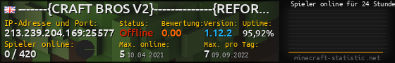 Userbar 560x90 mit Online-Player-Charts für Server 213.239.204.169:25577