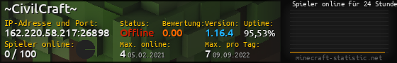 Userbar 560x90 mit Online-Player-Charts für Server 162.220.58.217:26898